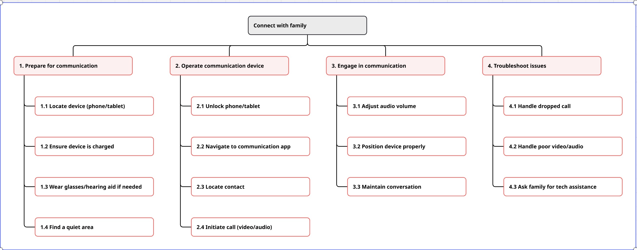Interpretation Board 1