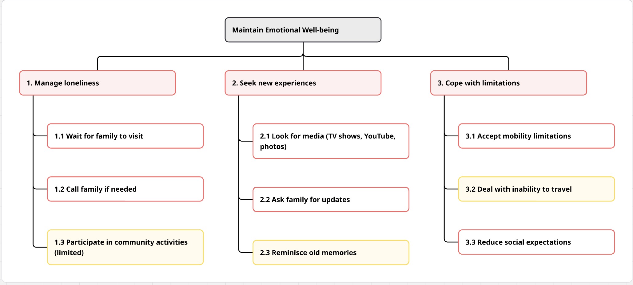 Interpretation Board 2