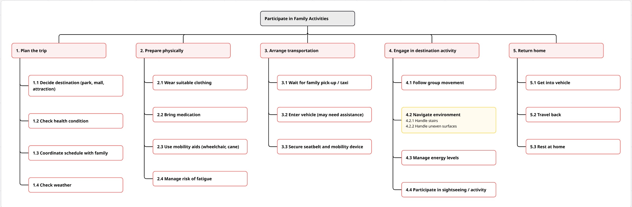 Interpretation Board 3